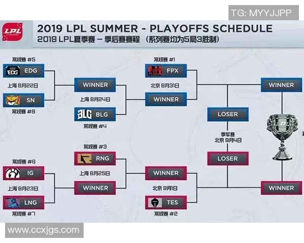 赛后分析EDG与FPX对决实力对比及未来展望